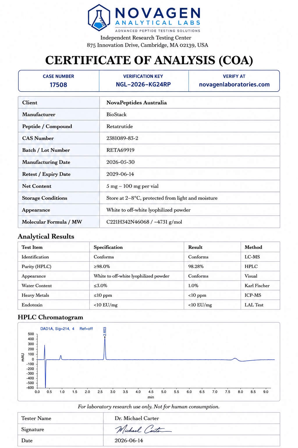 Novagen Analytical Labs Certificate of Analysis, full report