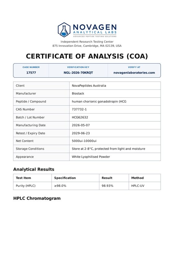 Novagen Certificate of Analysis for HCG